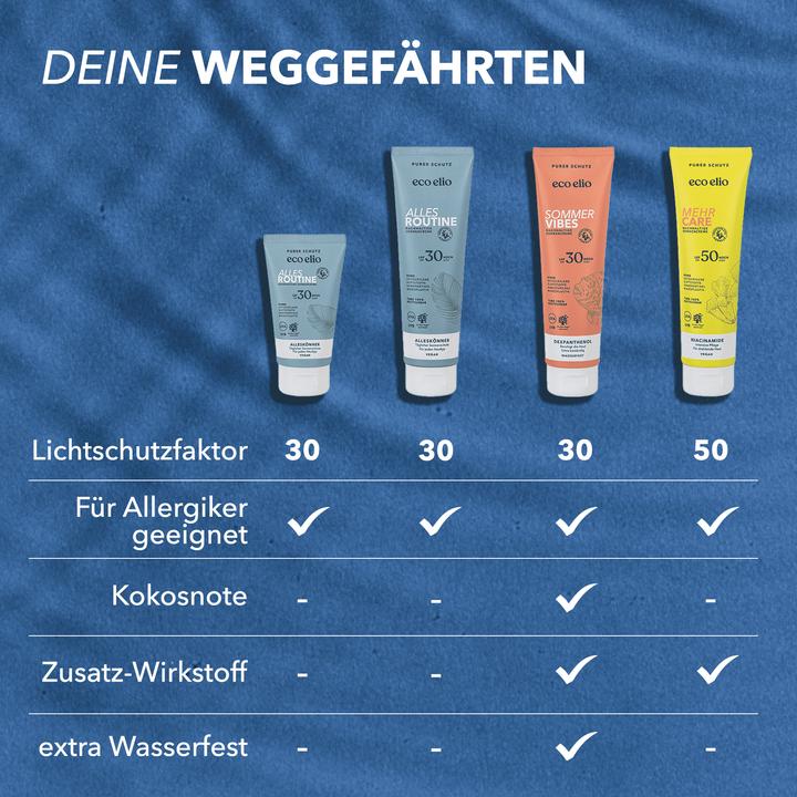 Actual product image Eco Elio Alles Routine (Suntan cream, SPF 30, 150 ml, 164 g)