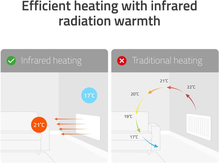 Image du produit Hombli Smart IR (400 W)