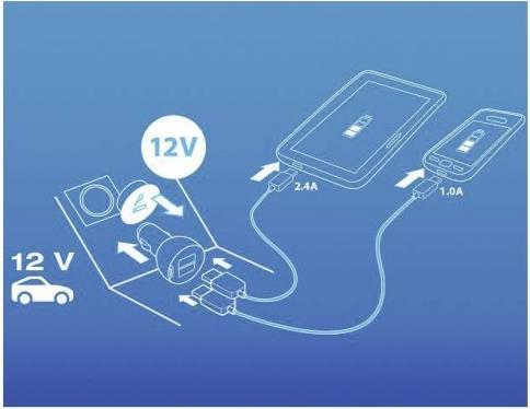 Image du produit Varta Chargeur de voiture USB