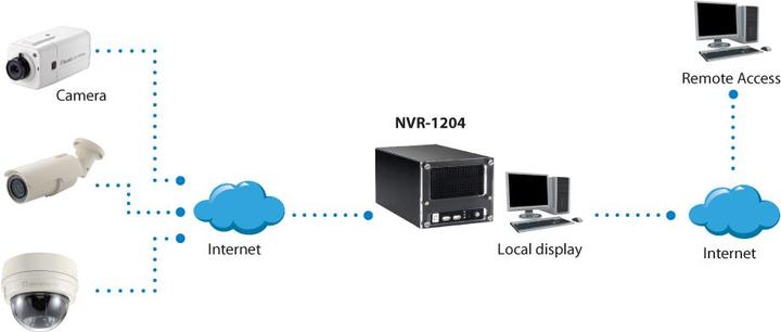 Produktbild LevelOne NVR-1204 Network Video Recorder 4-Channel (Netzwerk Videorecorder (NVR))