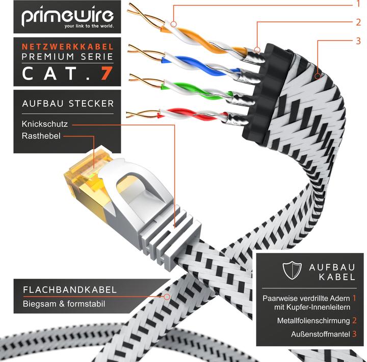 Produktbild Primewire CAT 7 Netzwerkkabel Flach Baumwollmantel - LAN Patchkabel Datenkabel - Flachbandkabel - Verlegekabel (U/FTP, CAT7, 2 m)