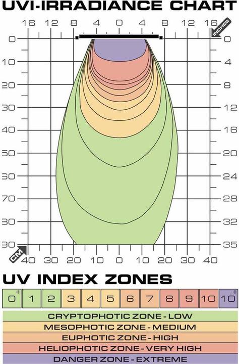 Actual product image Exo Terra Exoterra - Terrasky UV-UVB LED - 10W (UVA, UVB, Splashproof)