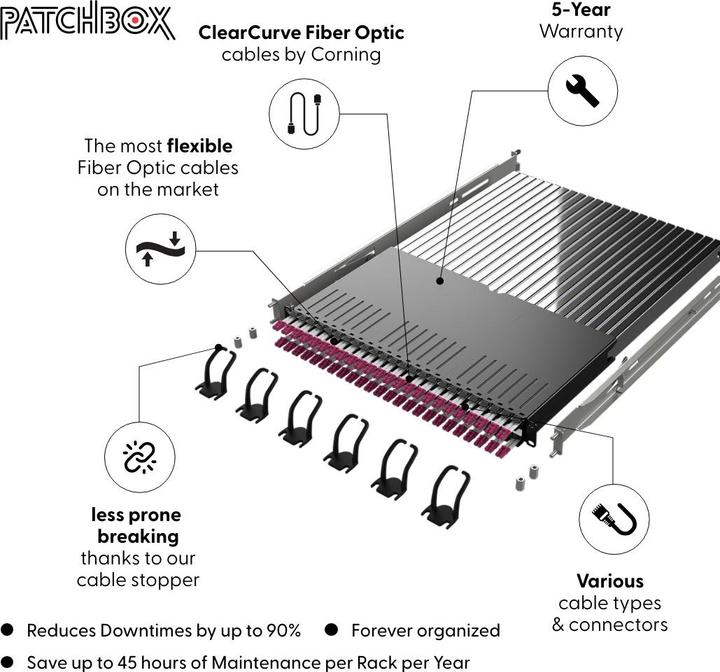 Produktbild PATCHBOX Plus+ 19", Singlemode LC-SC (CAT6, 1.70 m)