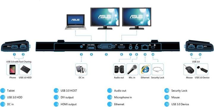 Produktbild ASUS USB 3.0 HZ-3 Docking (Micro USB, 10 Ports)