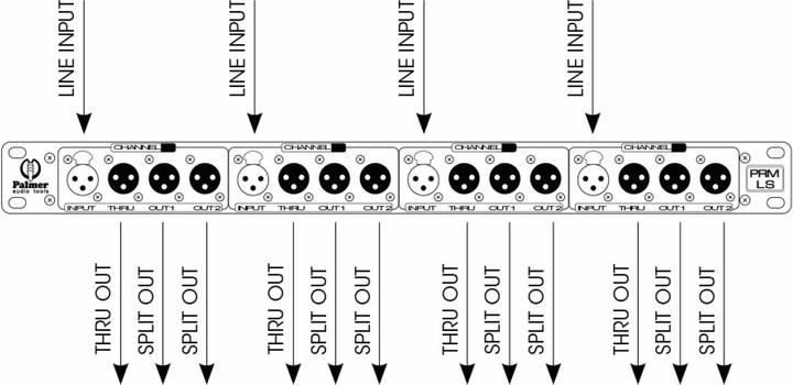 Produktbild Palmer Audio PRMLS Line Splitbox (Splitter)