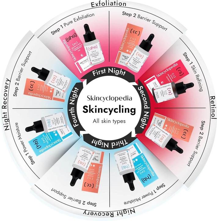 Immagine prodotto Skincyclopedia Ceramide Complex (30 ml)