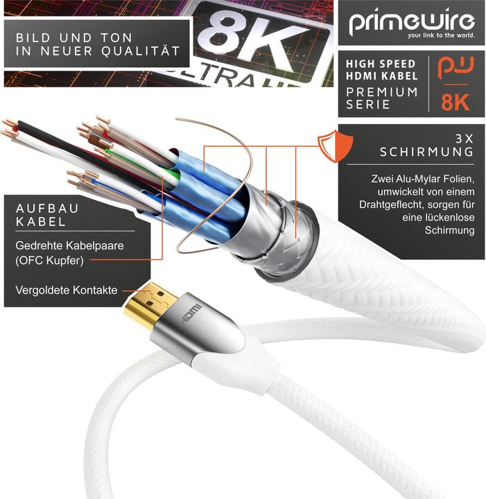 Image du produit Primewire HDMI - HDMI (4 m, HDMI)