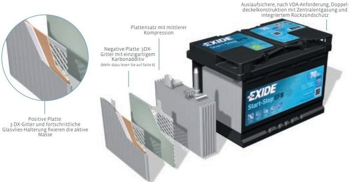 Produktbild Exide Start-Stop EFB (12 V, 60 Ah, 640 A)