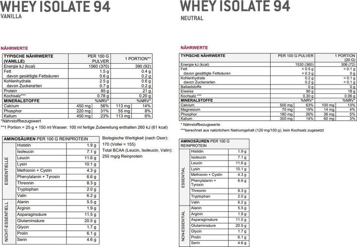 Valori nutrizionali e ingredienti Sponser Isolate 94 (Fragola, 1 pz., 1500 g)