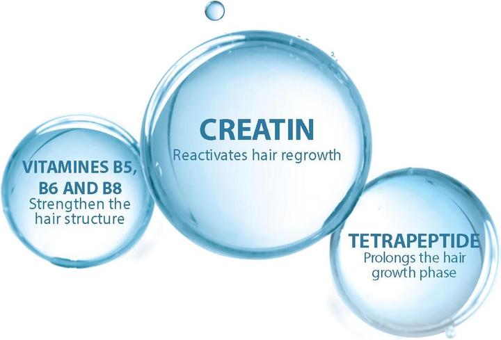 Actual product image Ducray Creastim Reactiv (60 ml, Liquid shampoo)