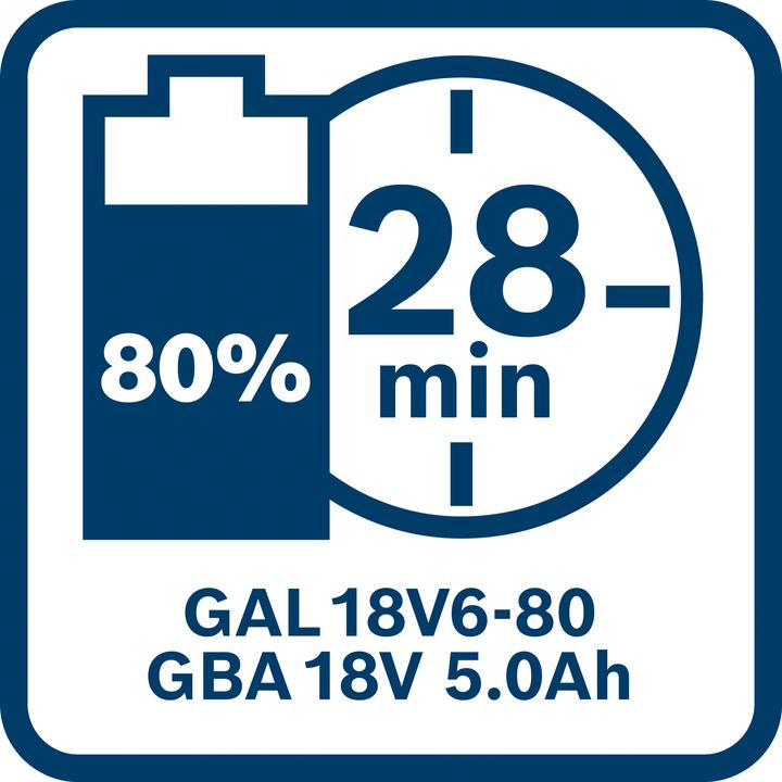 Image du produit Bosch Professional GBA Professional (18 V)
