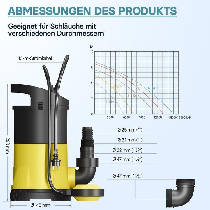 Actual product image Wiltec Waste Water Pump with 5000l/h, 250W and 6m Pumping Head, handles Pollutants up to Ø5mm (Sewage pump)