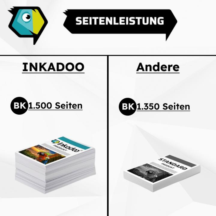 Immagine prodotto Inkadoo Inchiostri compatibili greenline per HP OfficeJet Pro 8610 (Y)