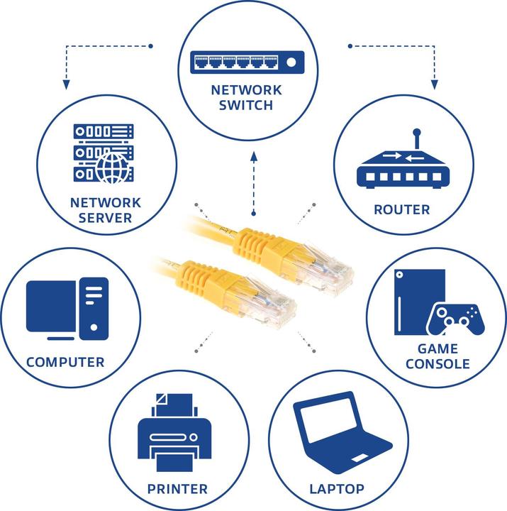 Produktbild Yellow 2 meter U/UTP CAT6 patch cable with RJ45 connectors. Cat6 u/utp yellow 2.00m (U/UTP, CAT6, 2 m)