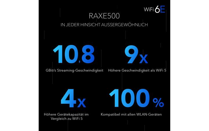 Produktbild Netgear Nighthawk RAXE500