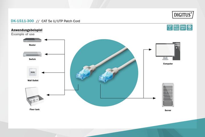 Immagine prodotto Digitus Cavo di rete (U/UTP, CAT5e, 30 m)