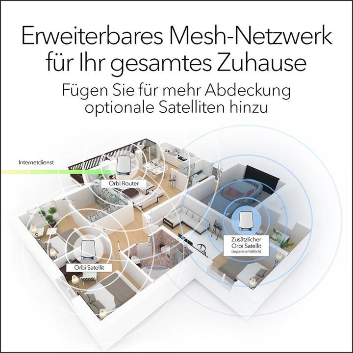Image du produit Netgear Système mesh Orbi WiFi 6 AX6000 (RBK852)