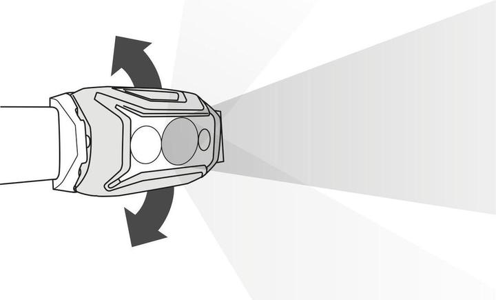 Immagine prodotto Petzl Tikkina (300 lm)
