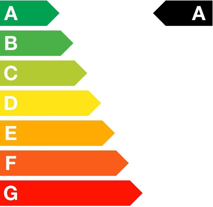Energie-Label Saeco Lirika Coffee