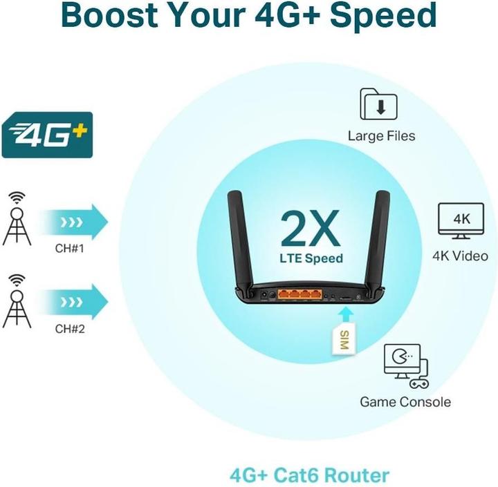 Actual product image TP-Link Archer MR600 4G+ Dual Band Gigabit Router