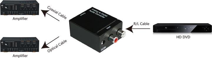 Actual product image InLine Audio AD converter (Analog -> Digital)