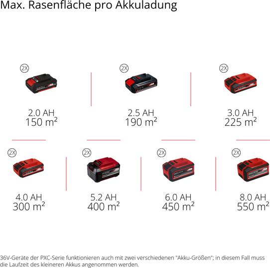 Actual product image Einhell GE-SC 36/35 Li - Solo