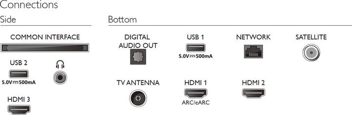 Actual product image Philips 43PUS8108/12 (43", LCD, 4K, 2023)