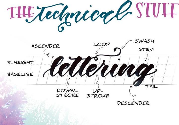Produktbild Tombow Lettering-Set für Einsteiger (Schwarz, 6 x)