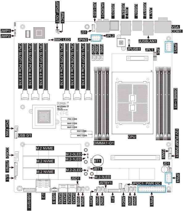 Actual product image Supermicro M12SWA-TF (sWRX8, AMD WRX80, E-ATX)