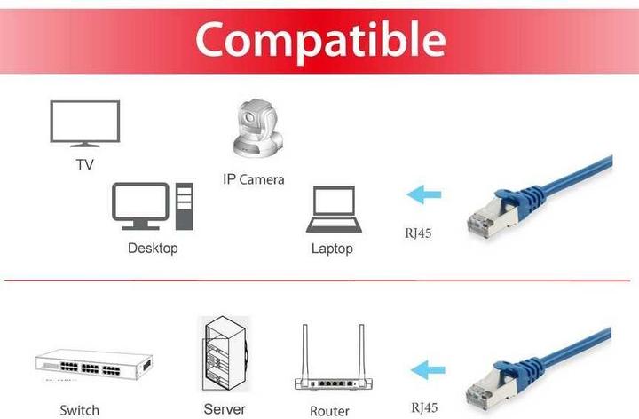 Produktbild equip Netzwerkkabel (S/FTP, CAT6, 1 m)