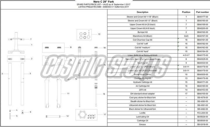 Actual product image Formula Coil Chamber Cap Kit, Nero C