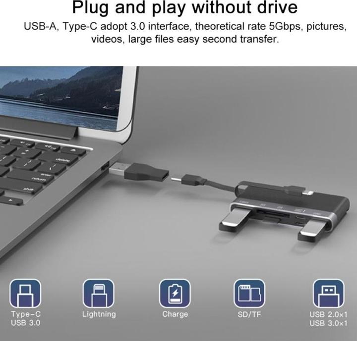 Actual product image PowerGuard 6-in-1 Multifunction Card Reader Photo USB 3.0 Adapter Lightning & Type-C