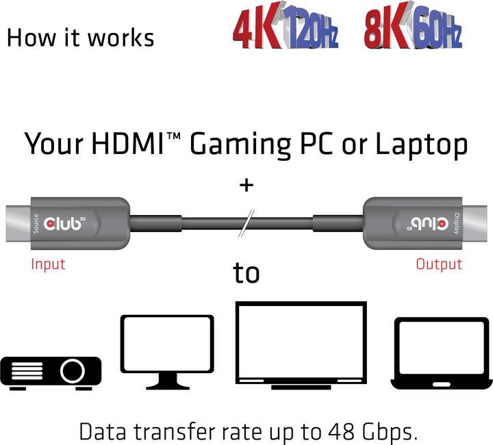 Actual product image Club 3D HDMI (Typ A) — HDMI (Typ A) (20 m, HDMI)