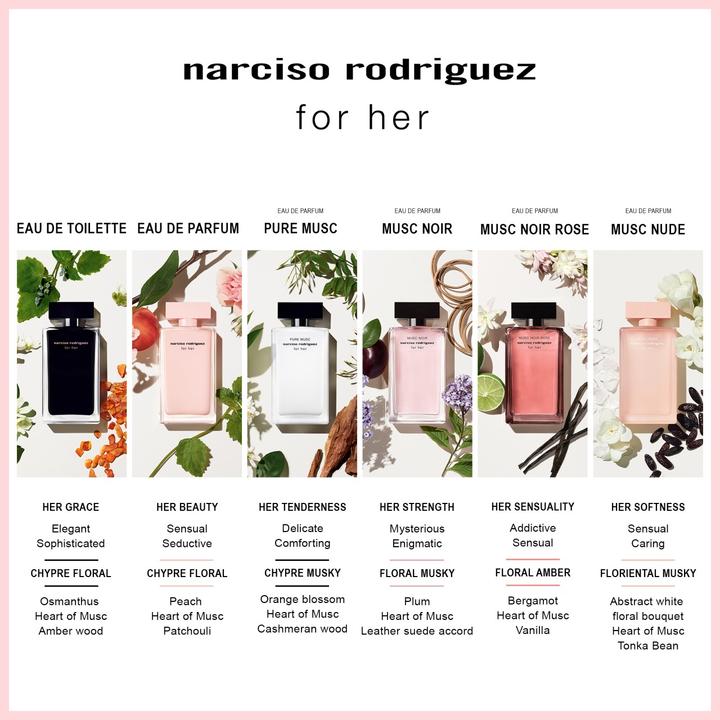 Valori nutrizionali e ingredienti Narciso Rodriguez Musc Noir Rose (Eau de parfum, 100 ml)