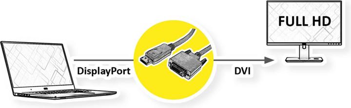 Produktbild Roline DisplayPort — DVI (1 m, DisplayPort, DVI)