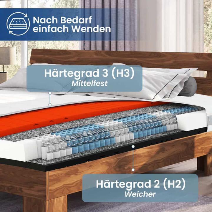 Immagine prodotto Mara Vital Sleep Balance TFK (90 x 200 cm, Nucleo della molla)