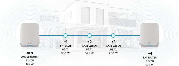 Actual product image Netgear Orbi WiFi 6 Tri-Band Mesh System AX5400 3-Set RBK763S