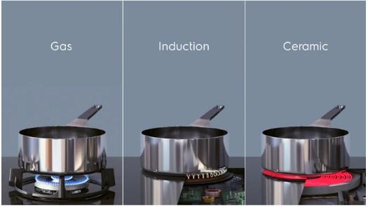 Image du produit Electrolux LIL61443C Noir Plaque de cuisson à induction 59 cm 4 Cuiseur(s)
