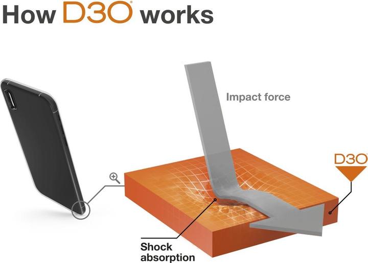 Image du produit Hama Protection extrême (Apple iPhone 15 Pro Max)
