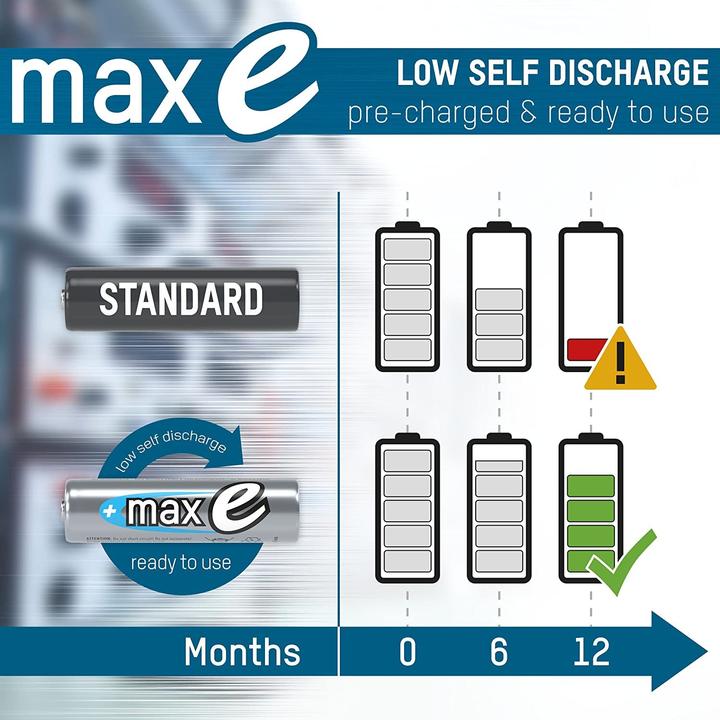 Actual product image Ansmann maxE (2 pcs., AAA, 800 mAh)
