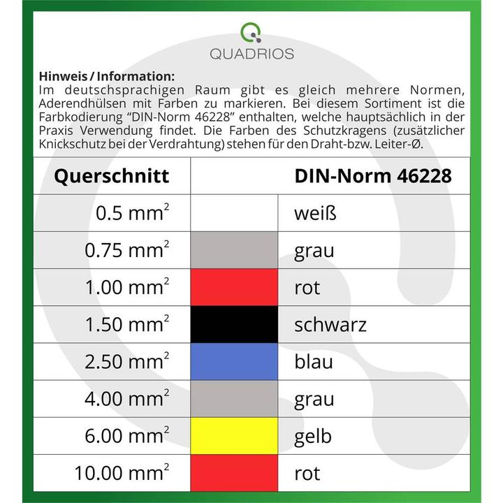 Immagine prodotto Quadrios Aderendhülsen