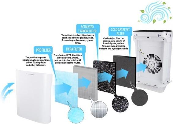 Productafbeelding Esperanza Air Purifier EHP003 (50 m²)
