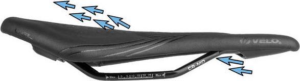 Produktbild Velo Fahrradsattel Airthru Gel