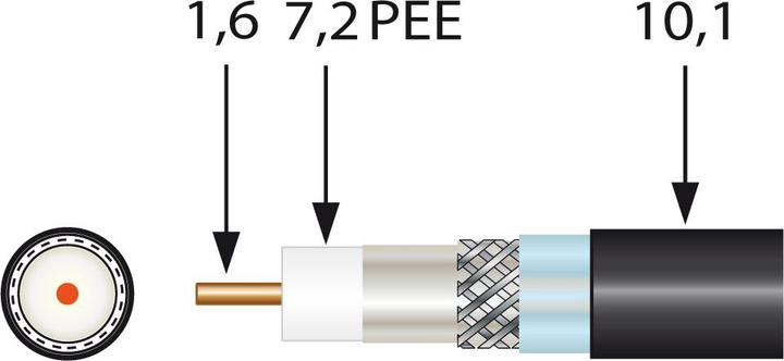 Image du produit Televes Câble coaxial de terre noir EK1672plus (100 dB, Prise antenne)