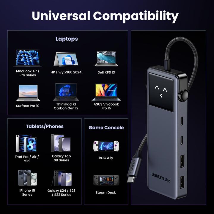 Produktbild Ugreen Uno (USB-C, 6 Ports)
