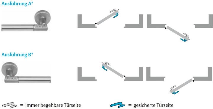 Immagine prodotto effeff Codice Maniglia (Combinazione numerica elettronica)