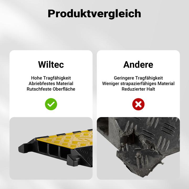 Image du produit Wiltec Canal Pont de câble 50t 40km/h Protection anti-collision 95x49x8cm Canal de câble (Pont de câbles, 95 cm)