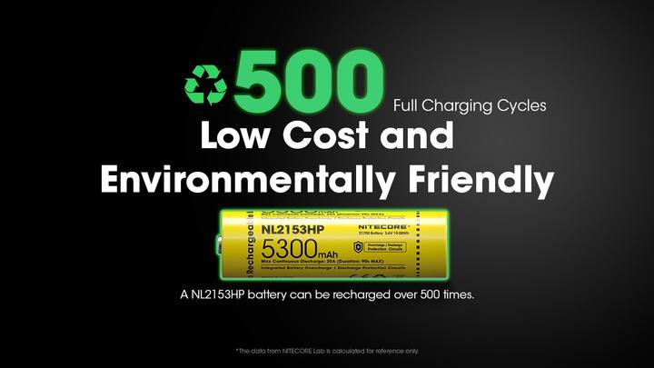 Energie-Label Nitecore NL2153HP (1 Stk., 21700, 5300 mAh)