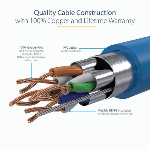 Immagine prodotto StarTech -Cavo Ethernet (S/UTP, CAT6a, 10 m)