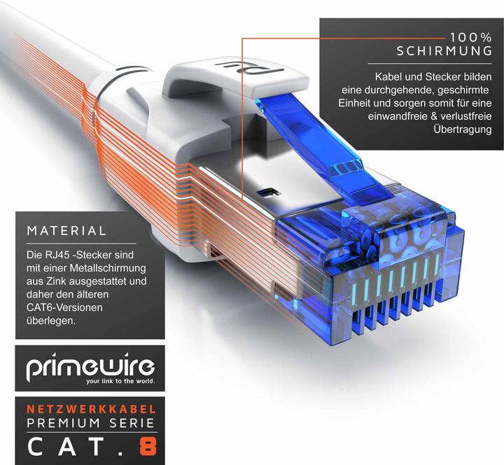 Actual product image Primewire Network cable (S/FTP, CAT8.1, 20 m)